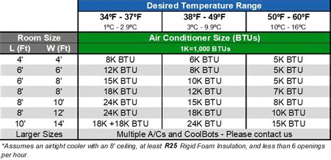 walk in box sizing chart